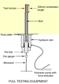 Short Encapsulation Pull Test Equipment