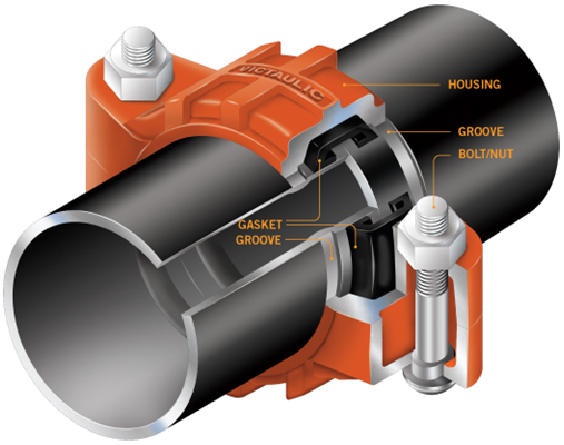 Victaulic Couplings